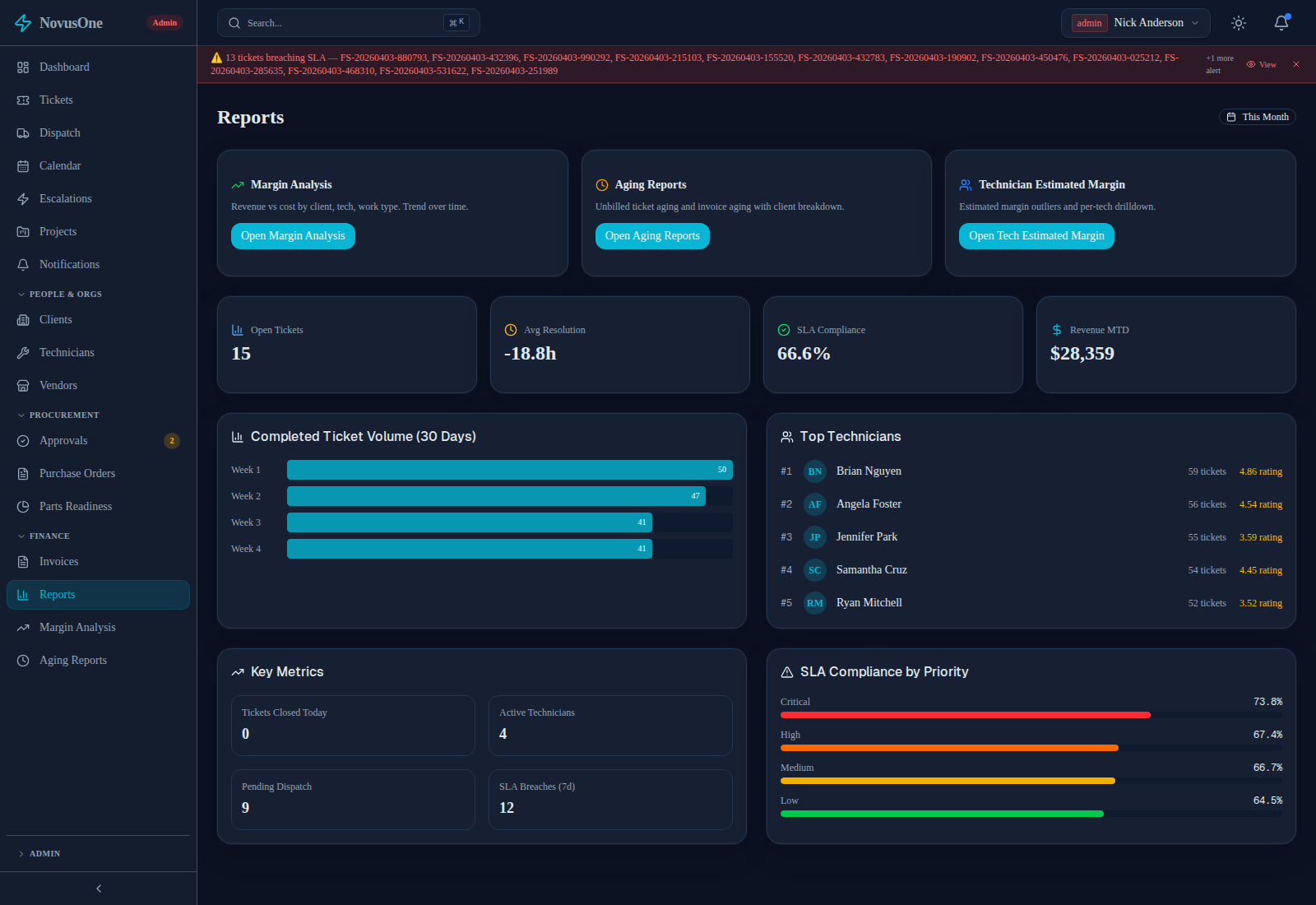 NovusOne reporting and analytics dashboard