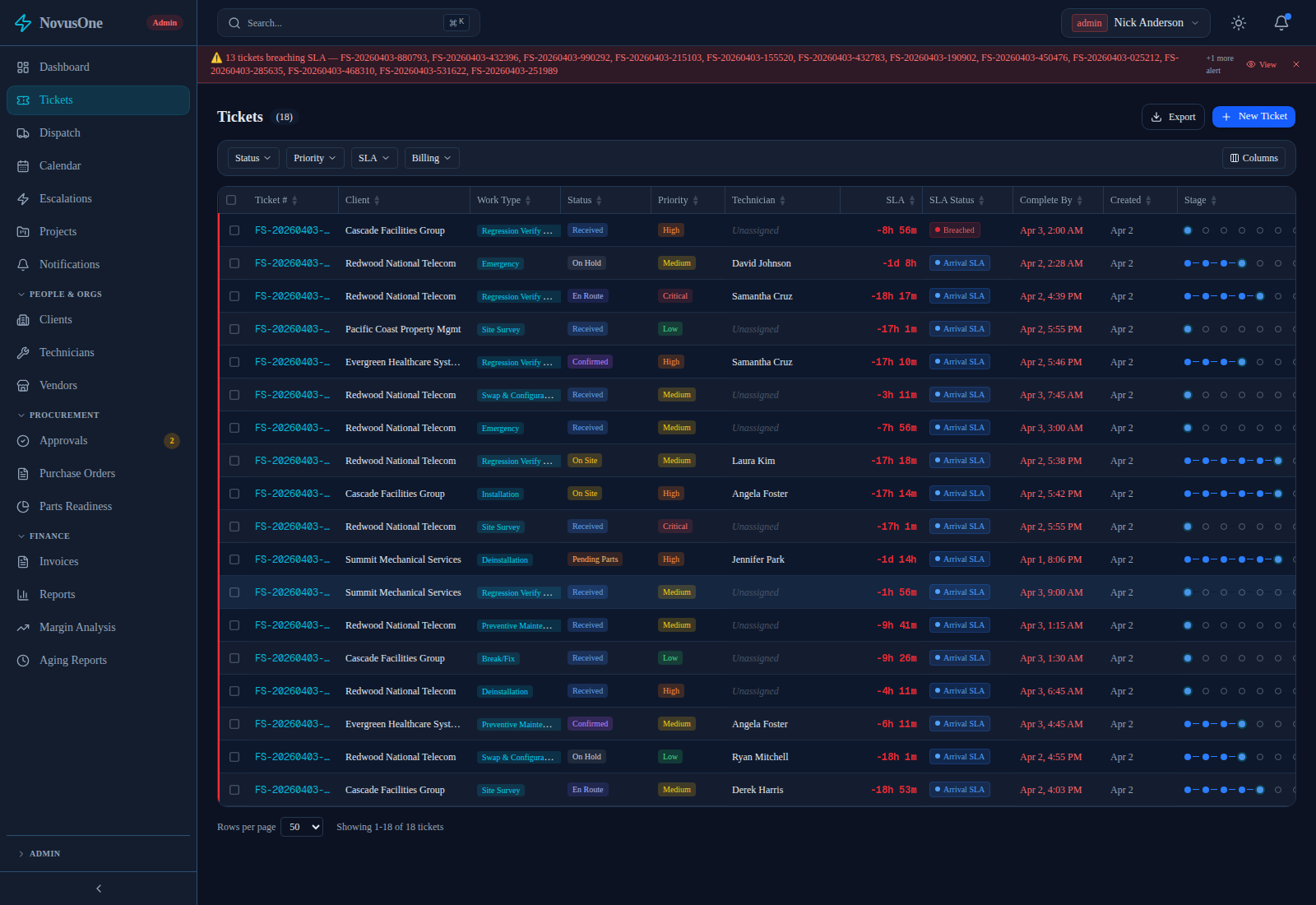 NovusOne ticket queue with work order status, priority, SLA, and billing context